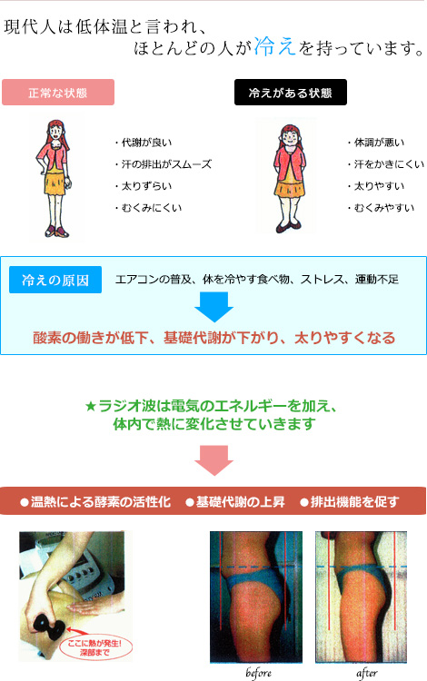 現代人は低体温と言われ、ほとんどの人が冷えを持っています。